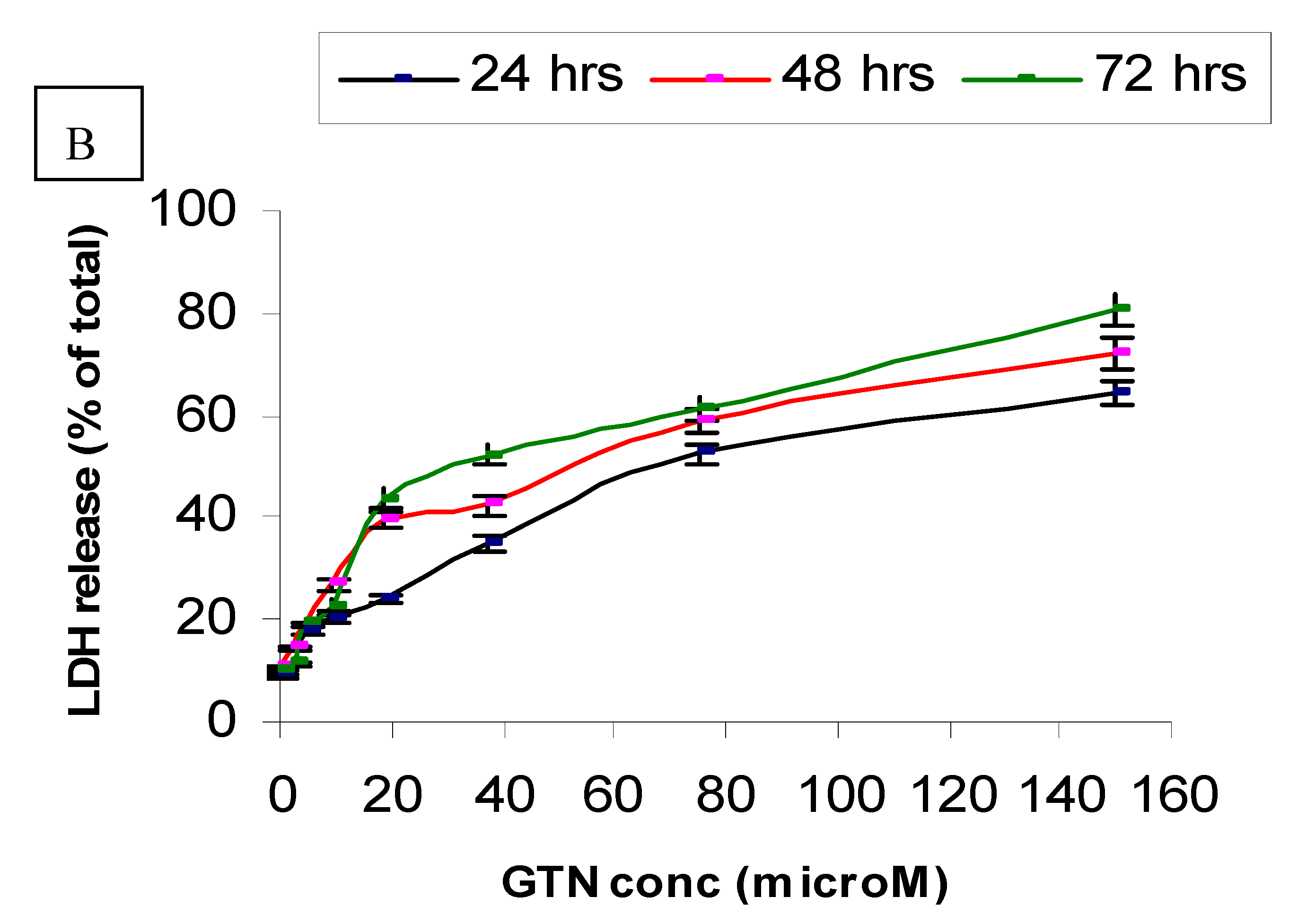 Molecules 16 02944 g003b