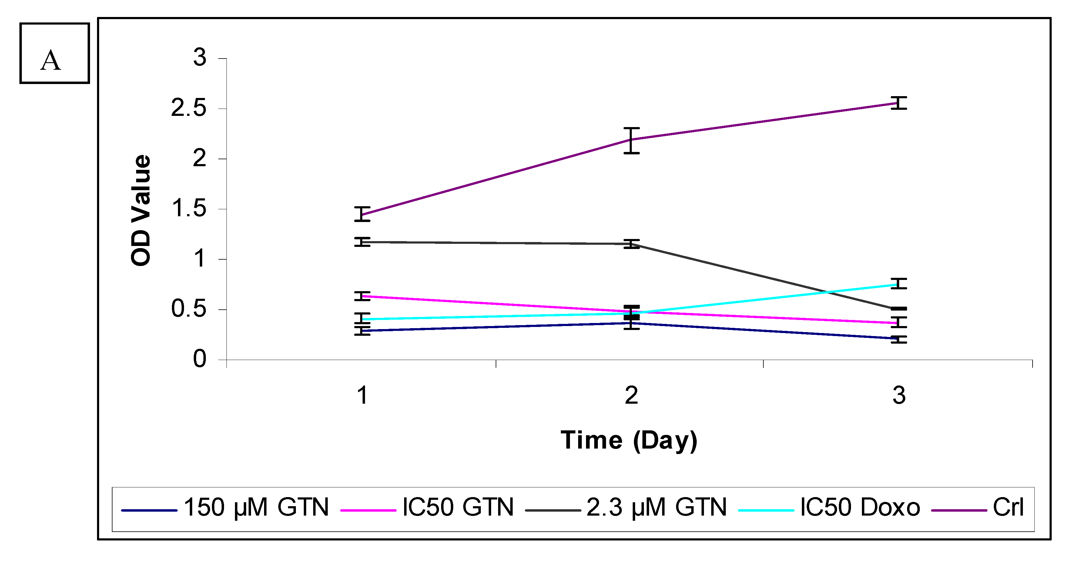 Molecules 16 02944 g004a