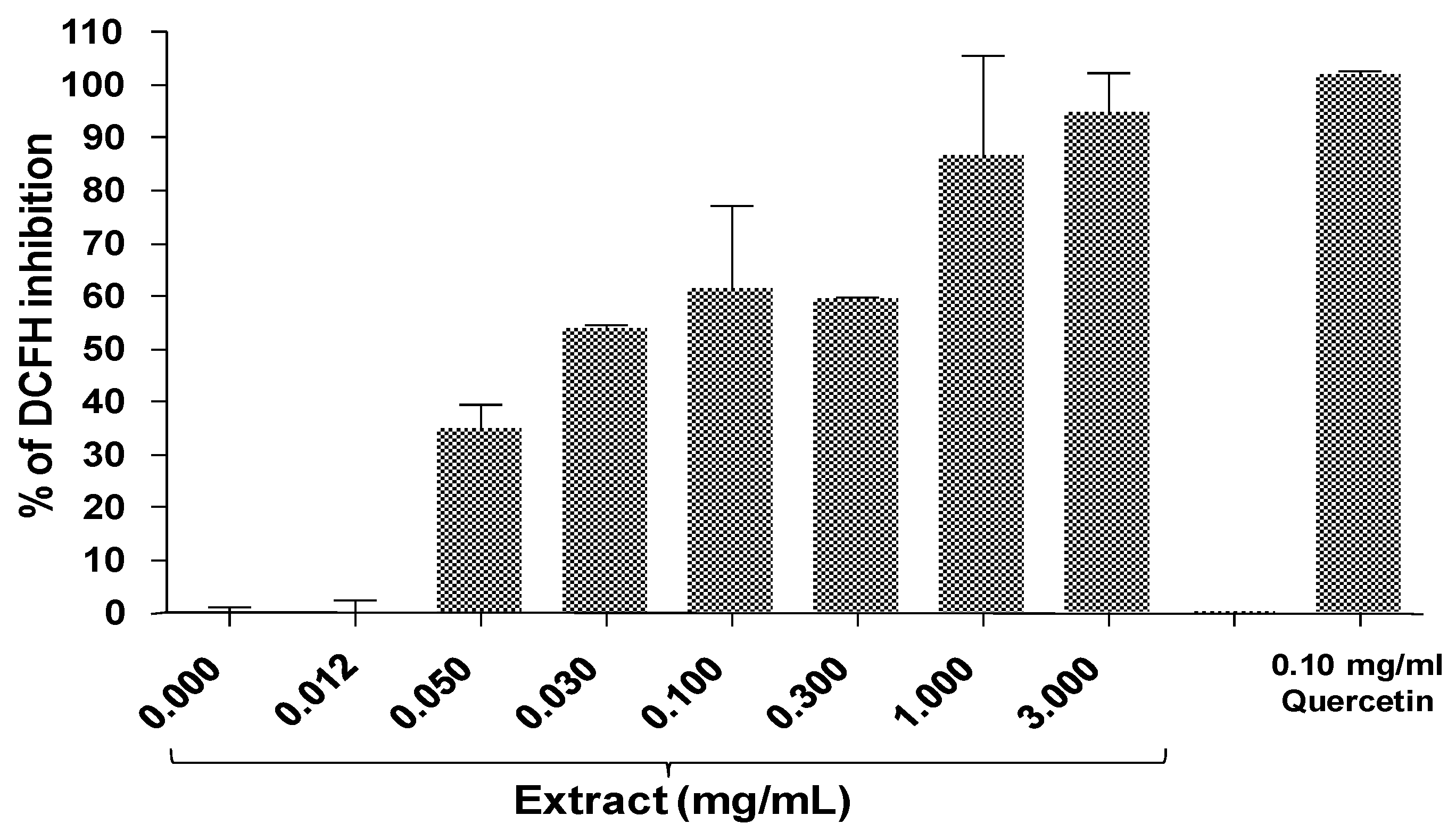 Molecules 16 02990 g001 Molecules 16 02990 g001