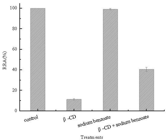 Molecules 16 03010 g001 550