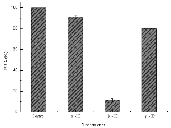 Molecules 16 03010 g002 550