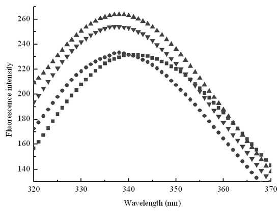 Molecules 16 03010 g003 550