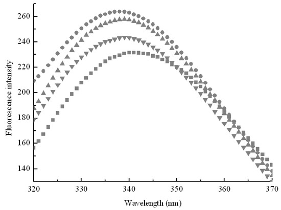 Molecules 16 03010 g005 550