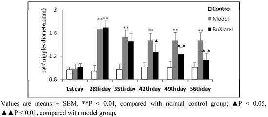 Molecules 16 03048 g002 550
