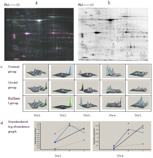 Molecules 16 03048 g003 550