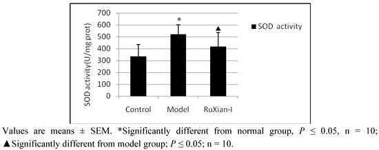 Molecules 16 03048 g005 550