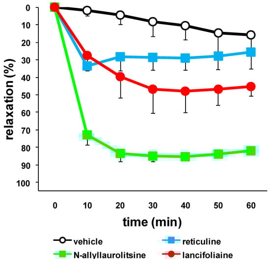 Molecules 16 03119 g004 550