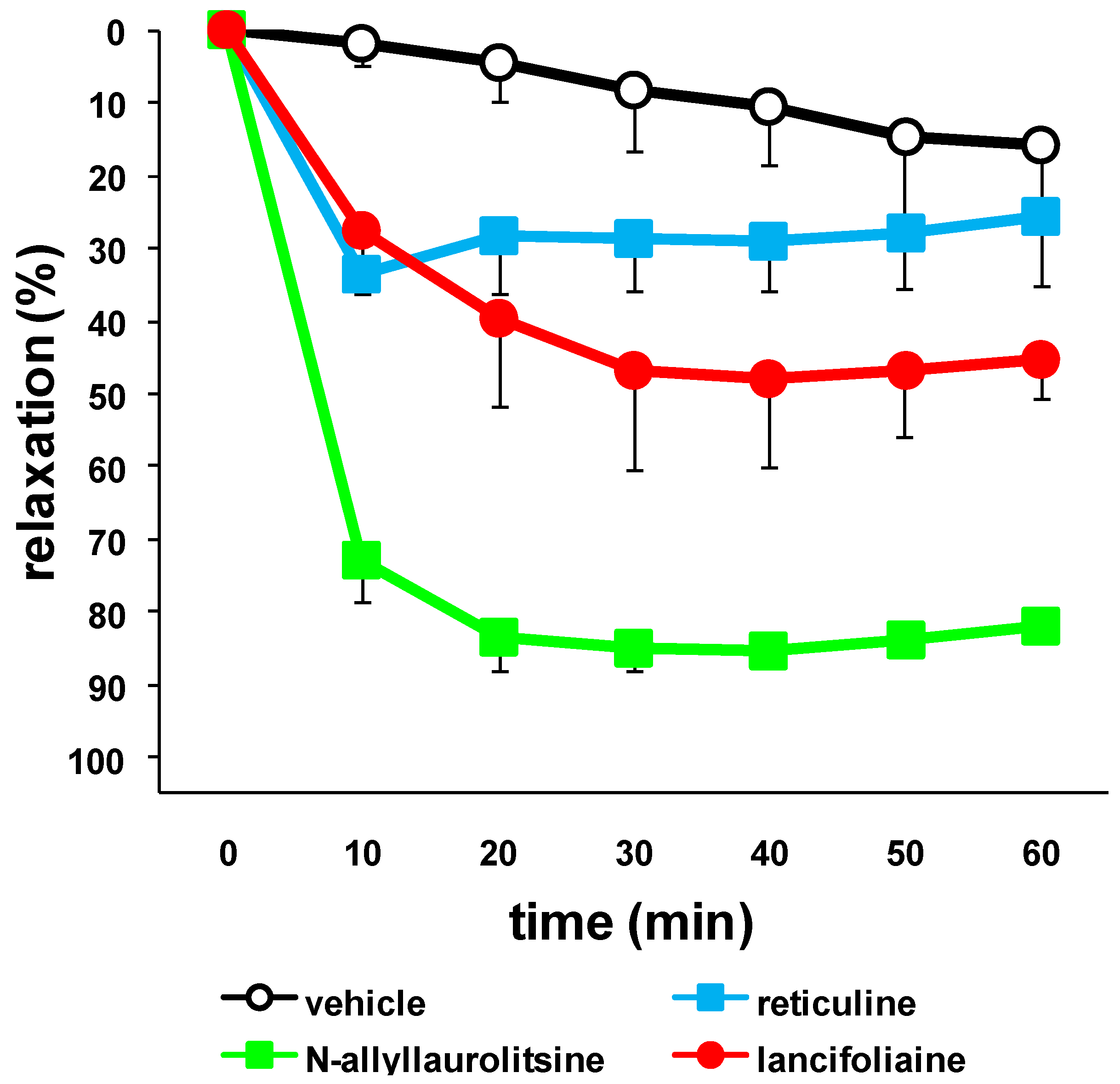 Molecules 16 03119 g004