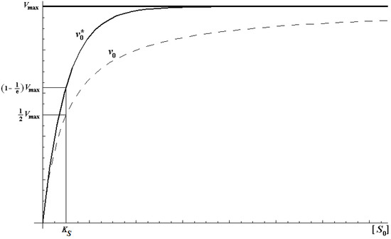 Molecules 16 03128 g001 550
