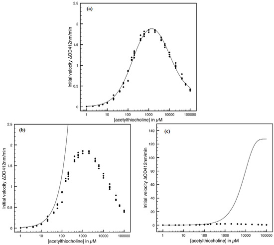 Molecules 16 03128 g002 550