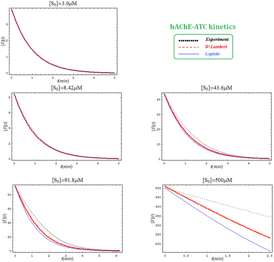 Molecules 16 03128 g003 550