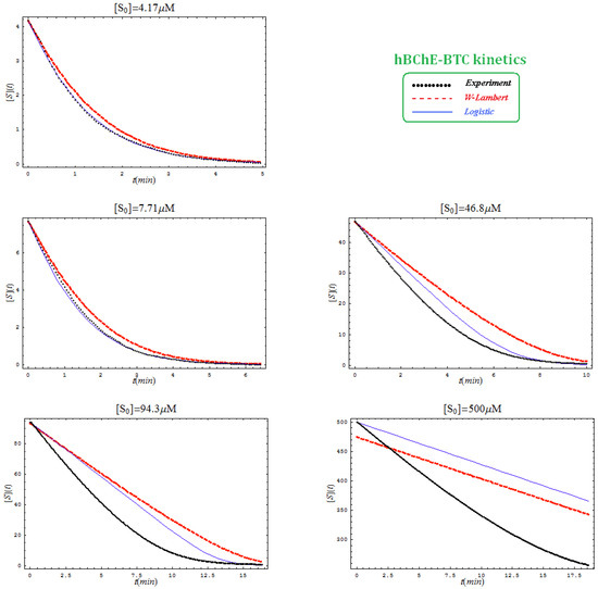 Molecules 16 03128 g005 550