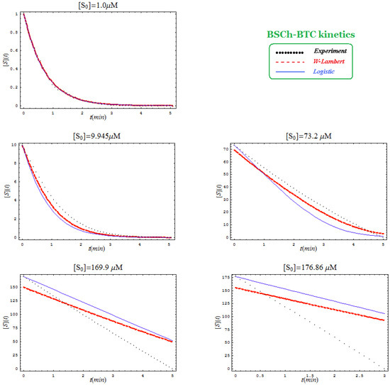 Molecules 16 03128 g006 550