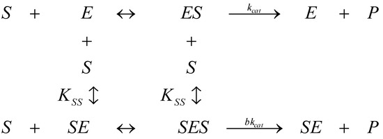 Molecules 16 03128 g008 550