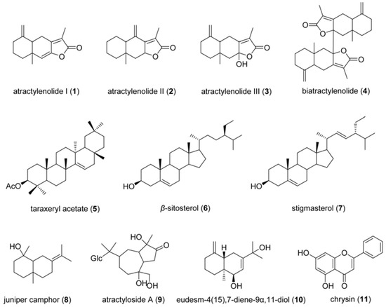 Molecules 16 03146 g002 550