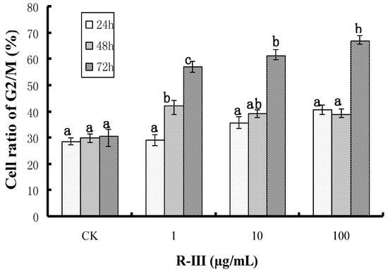 Molecules 16 03179 g003 550