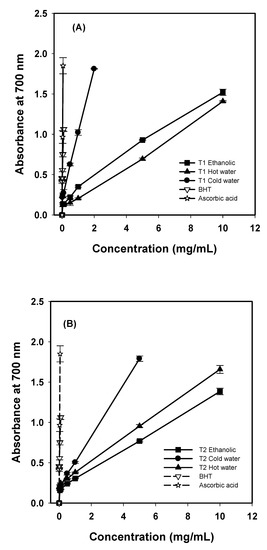 Molecules 16 03197 g001 550