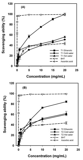 Molecules 16 03197 g002 550