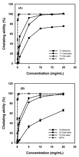 Molecules 16 03197 g003 550