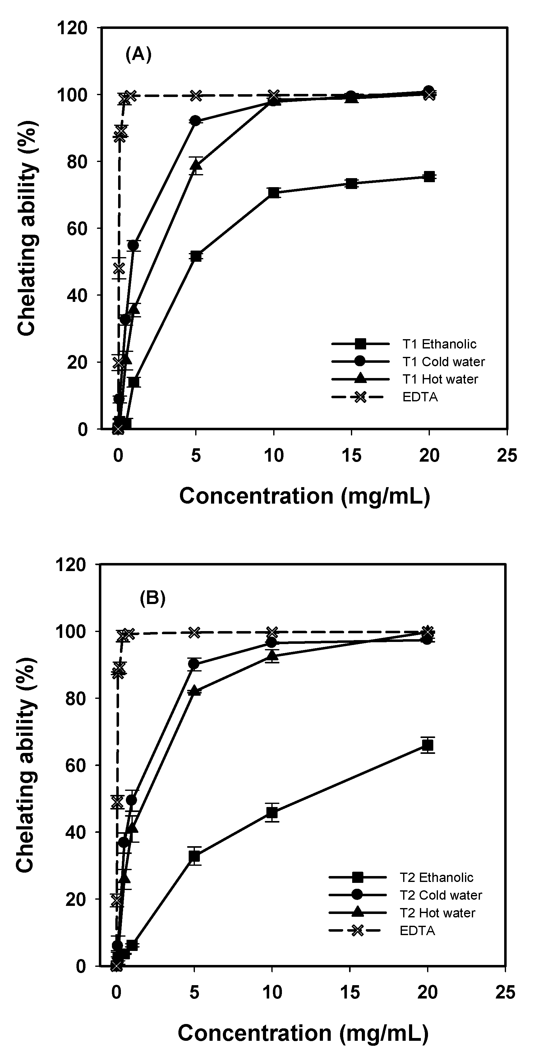 Molecules 16 03197 g003