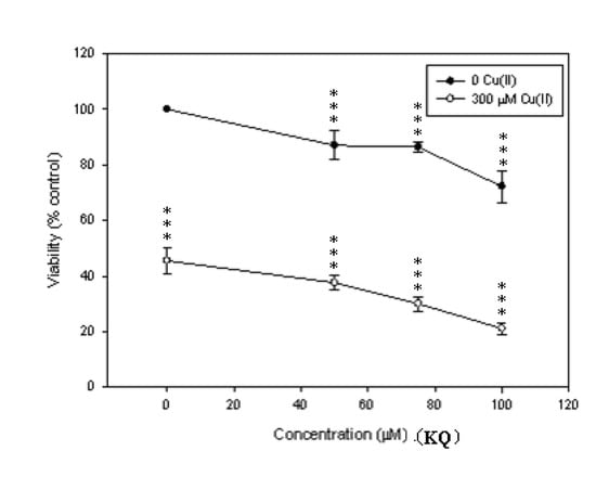 Molecules 16 03212 g005 550