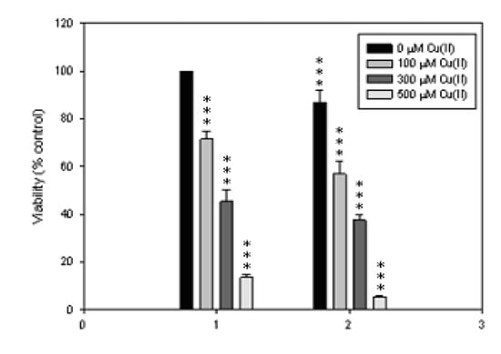 Molecules 16 03212 g006 550
