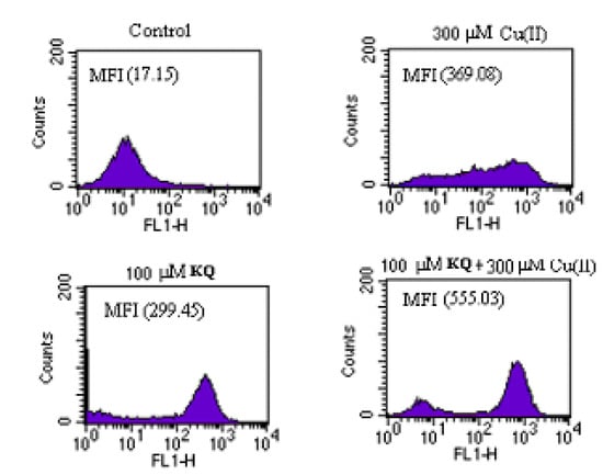 Molecules 16 03212 g008 550