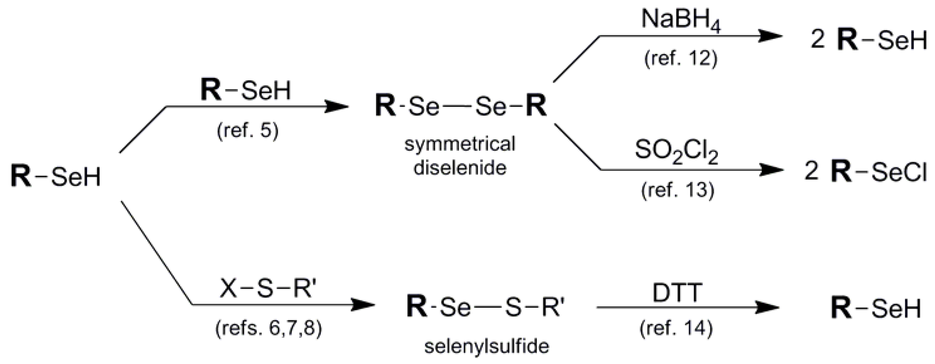 Molecules 16 03232 g003