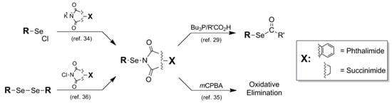 Molecules 16 03232 g008 550