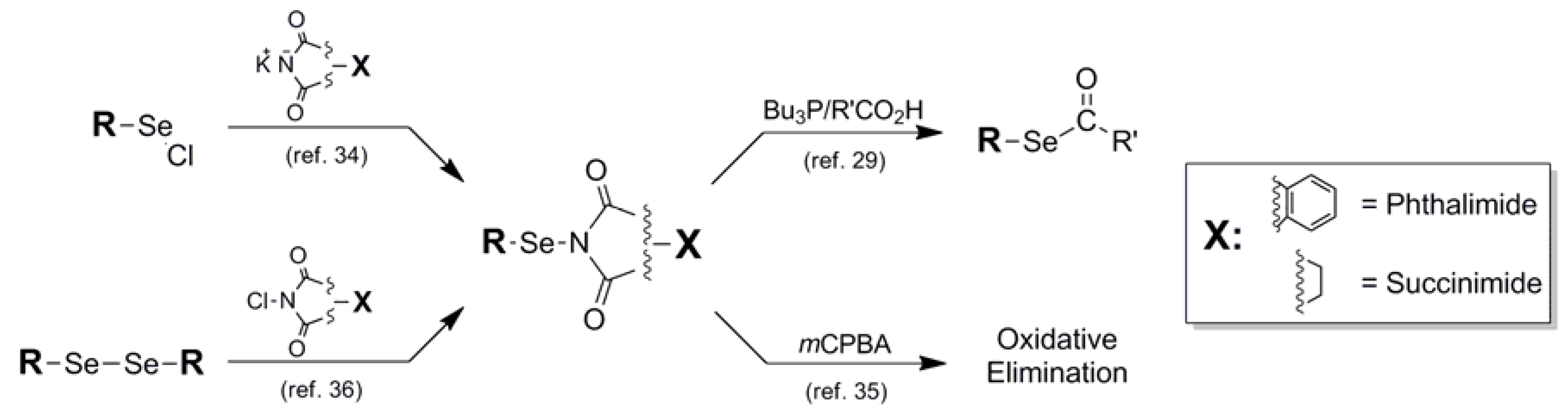 Molecules 16 03232 g008
