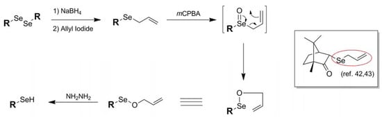 Molecules 16 03232 g009 550
