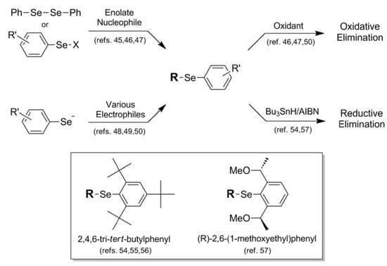 Molecules 16 03232 g010 550