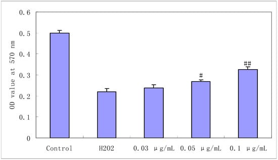 Molecules 16 03371 g002 550
