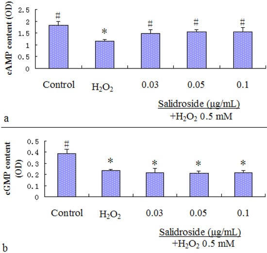 Molecules 16 03371 g004 550