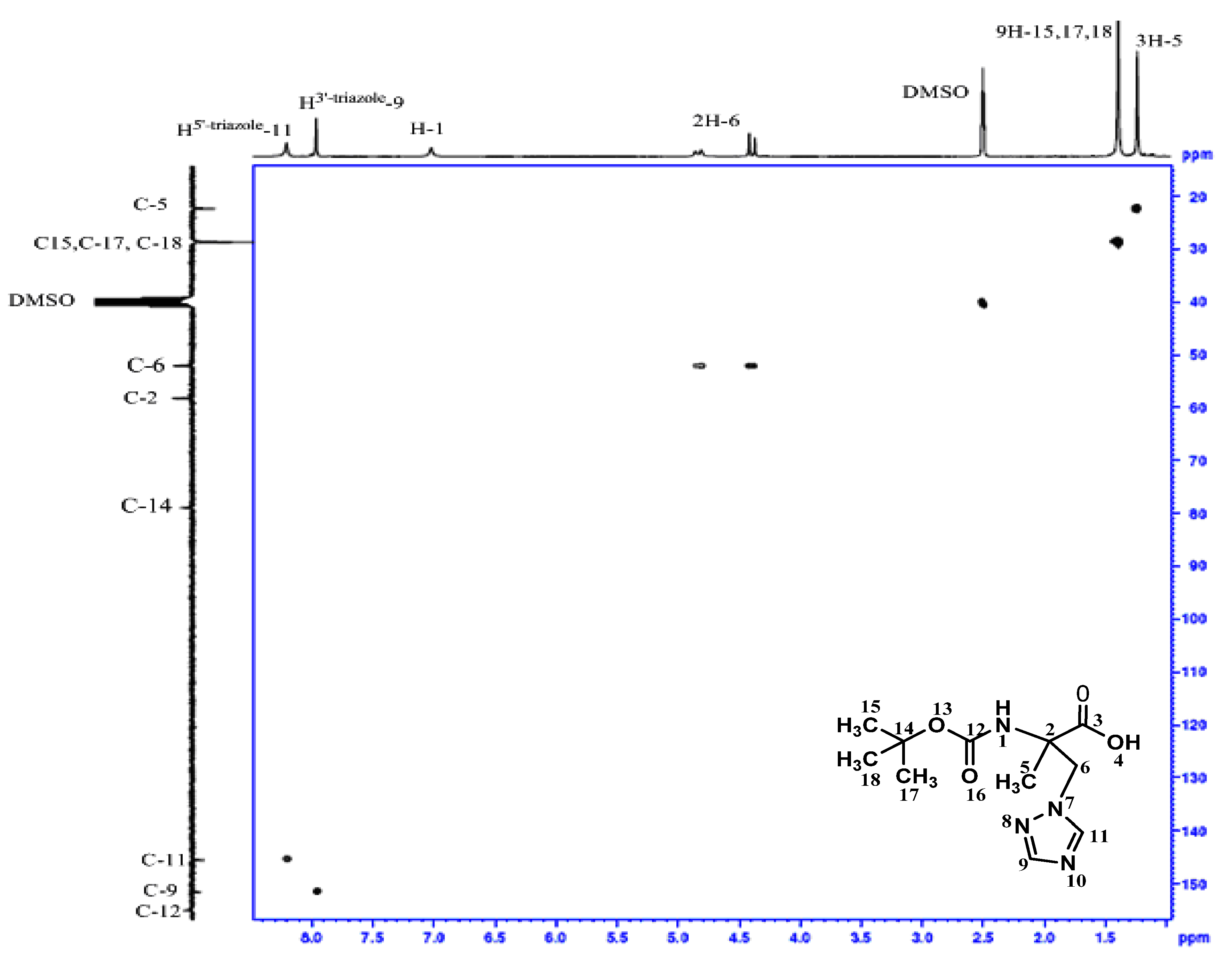Molecules 16 03380 g004
