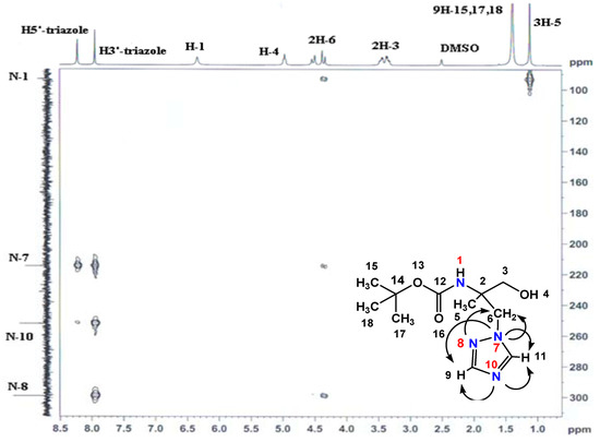 Molecules 16 03380 g005 550