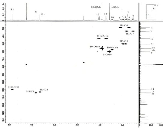 Molecules 16 03402 g007 550