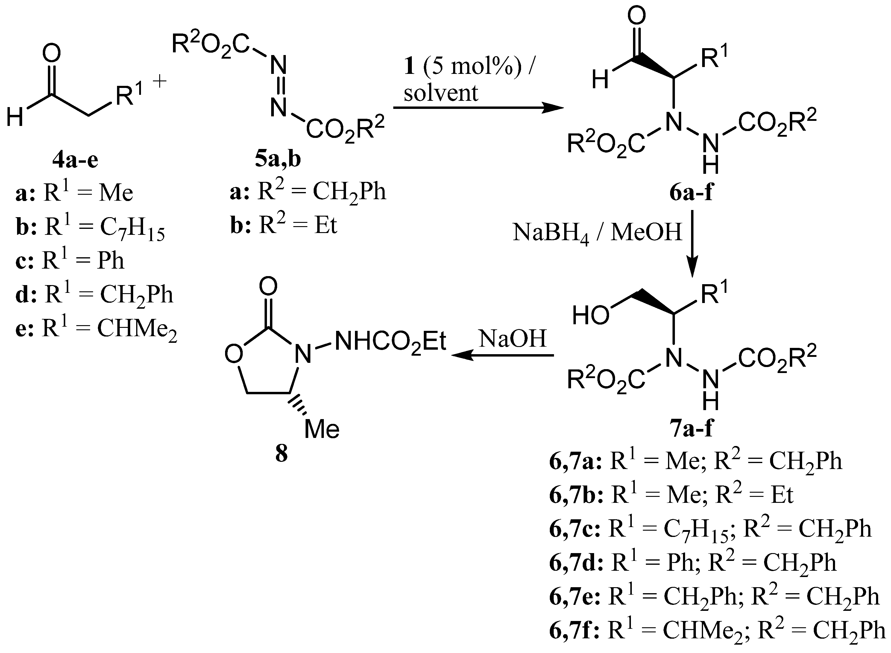 Molecules 16 03420 sch003