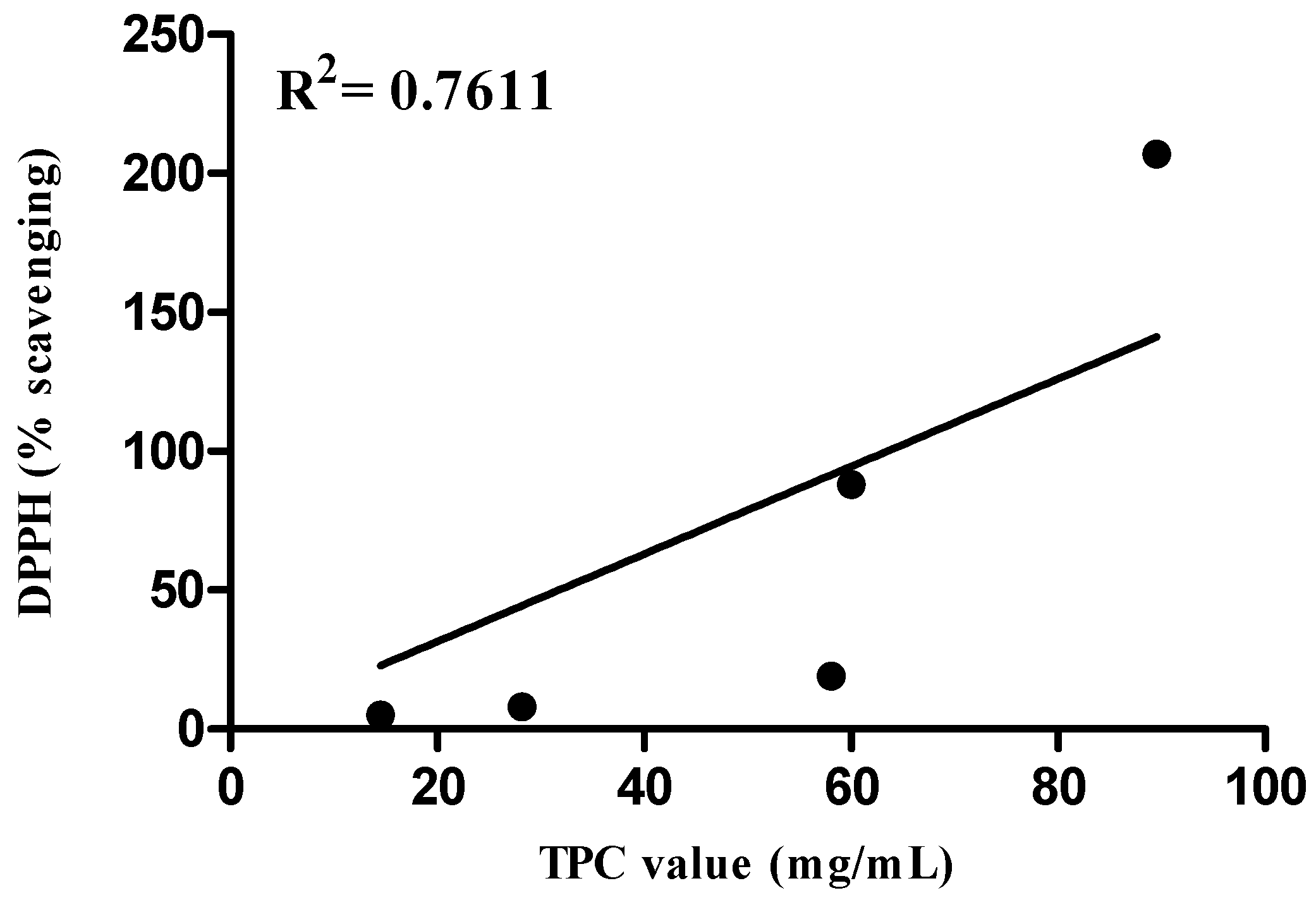 Molecules 16 03433 g001