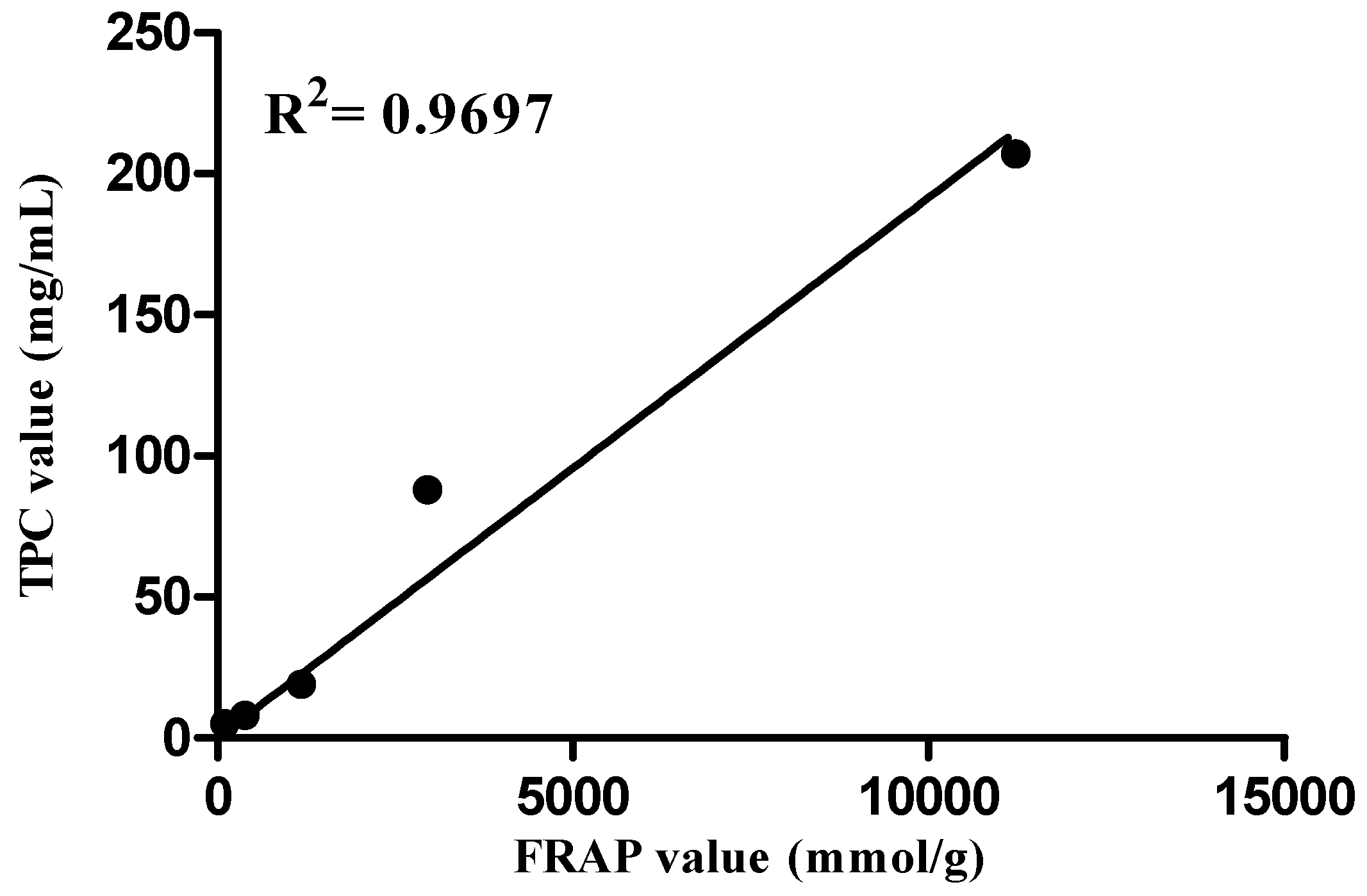 Molecules 16 03433 g002