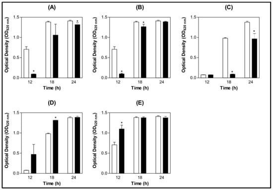 Molecules 16 03530 g001 550