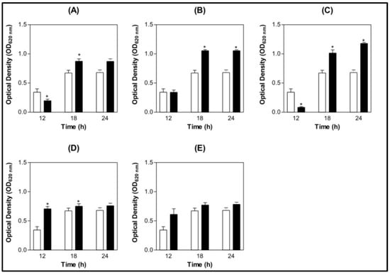 Molecules 16 03530 g002 550