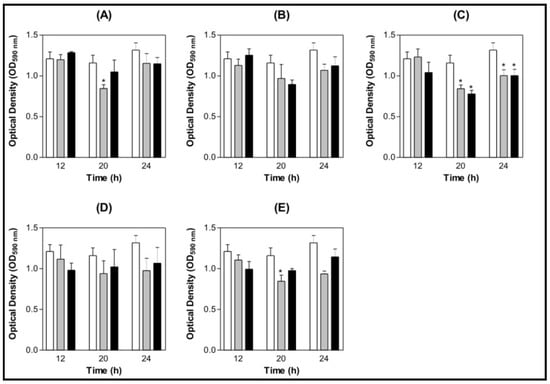 Molecules 16 03530 g003 550