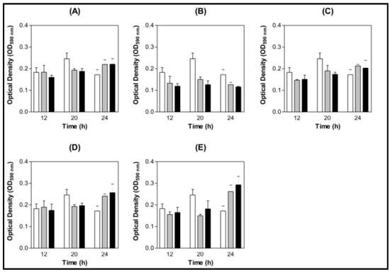Molecules 16 03530 g004 550