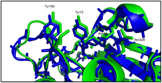 Molecules 16 03530 g005 550