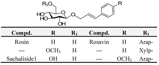 Molecules 16 03580 g001 550