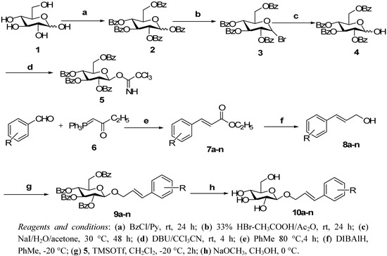 Molecules 16 03580 g002 550