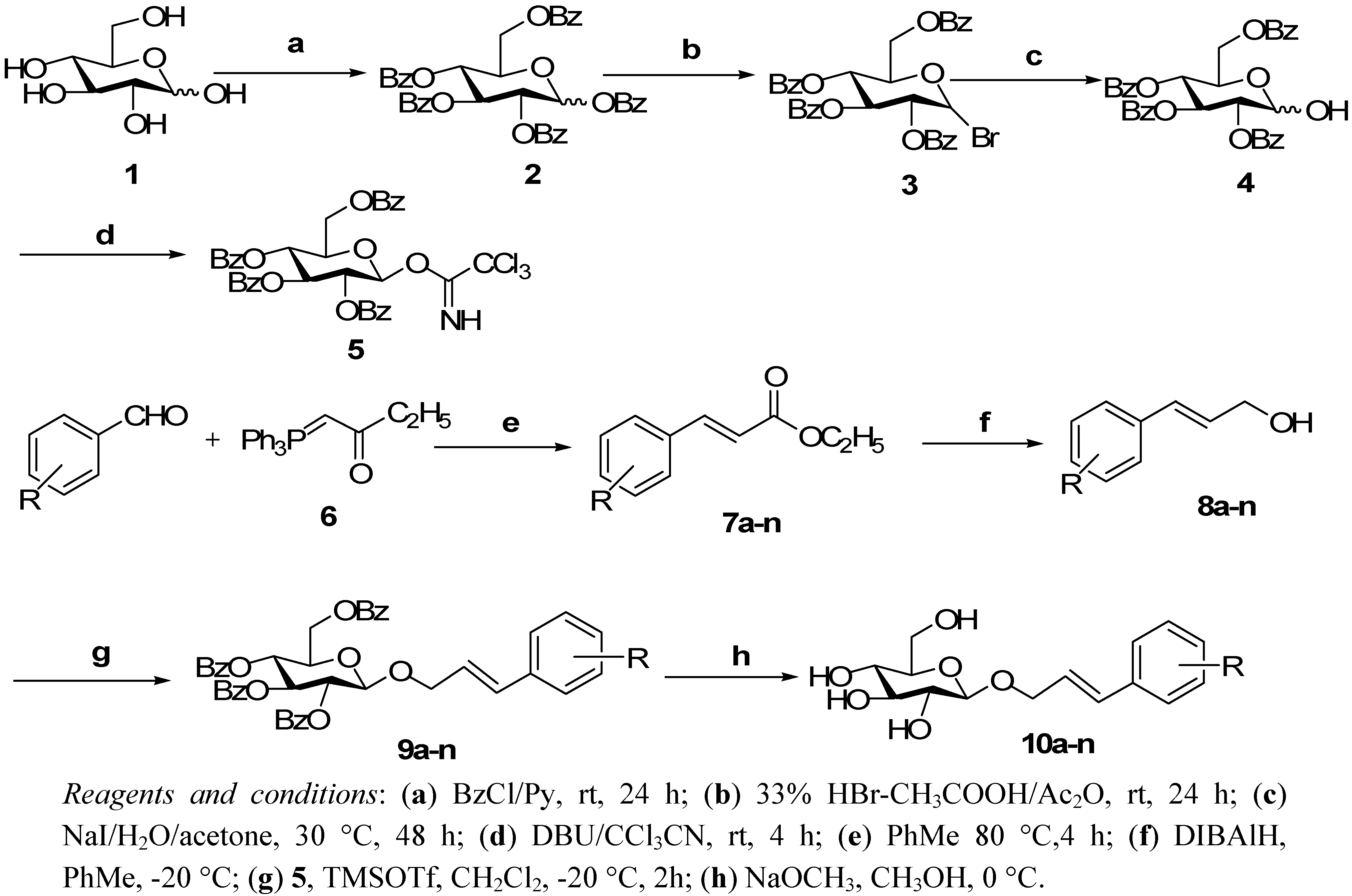 Molecules 16 03580 g002