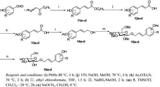Molecules 16 03580 g003 550