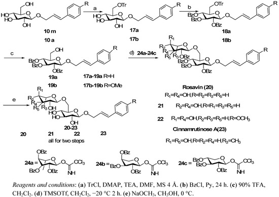 Molecules 16 03580 g004 550